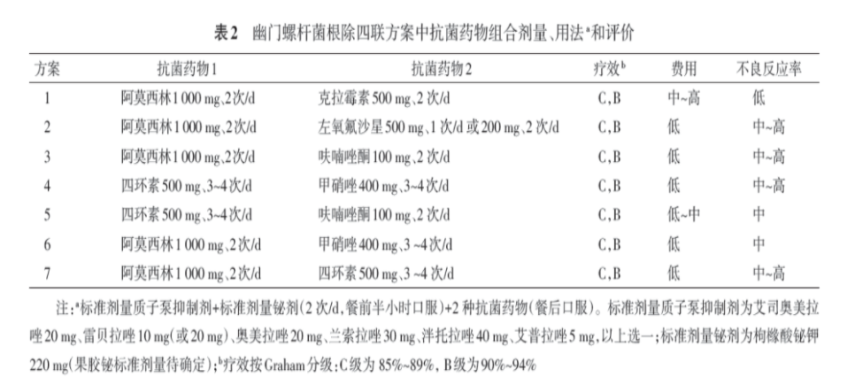 抗hp四联疗法图片