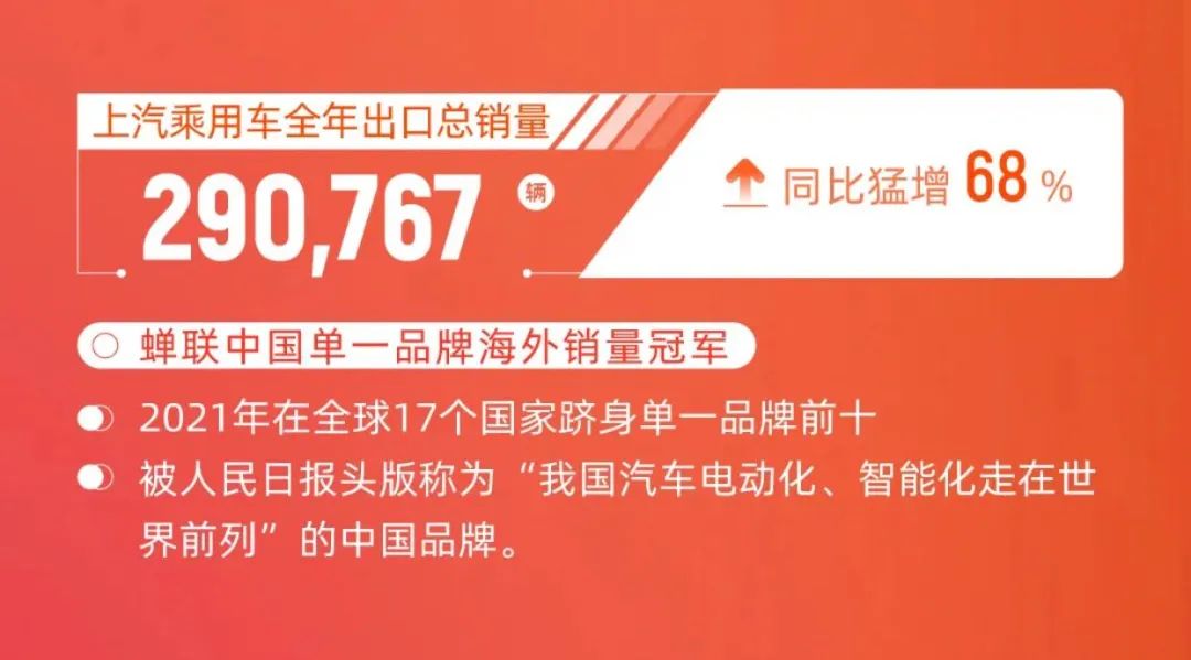 创新高 上汽乘用车21全年销量首次突破80万辆