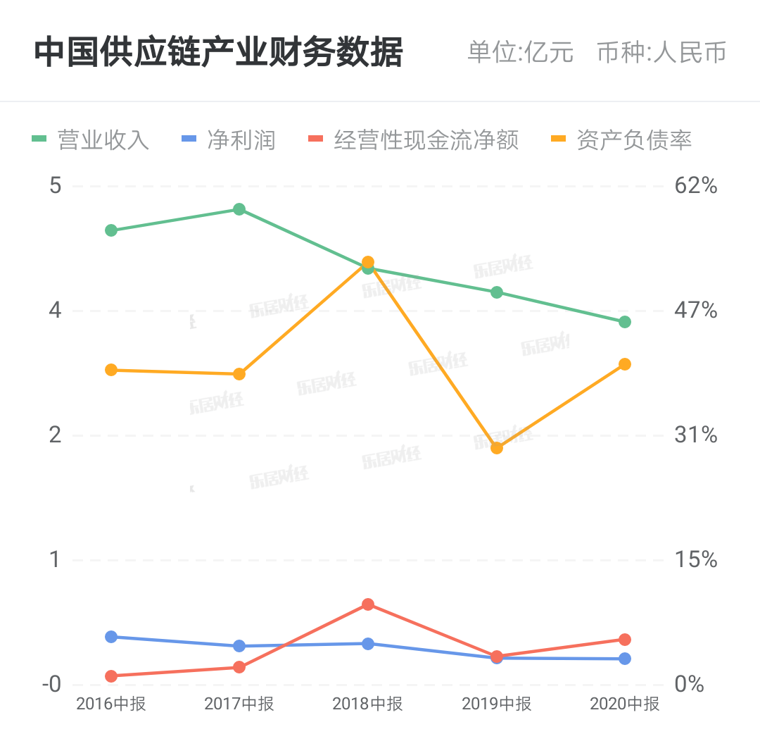 中國供應鏈產業與大運亨通在大健康農業食品及相關領域的合作外業務