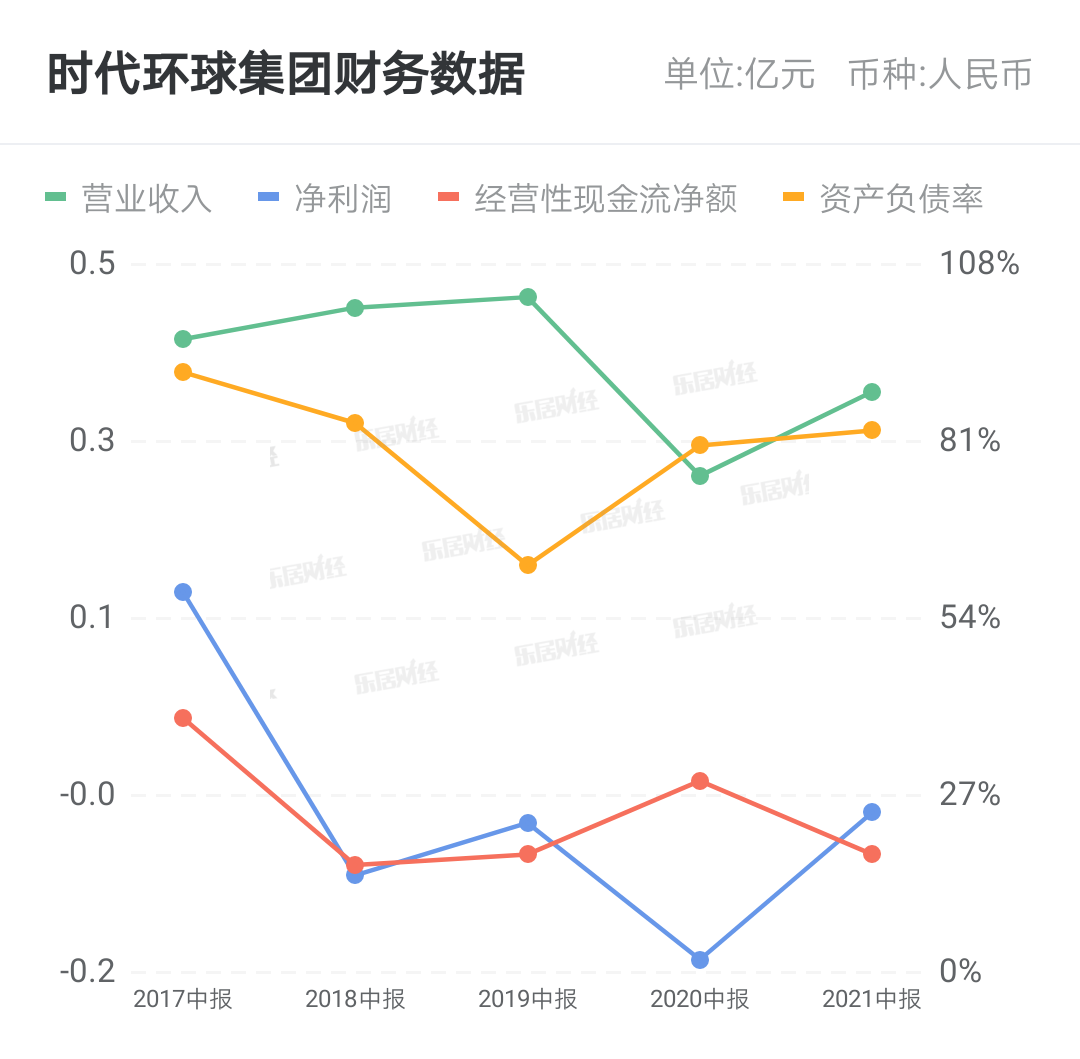时代环球集团委任华融为新任核数师