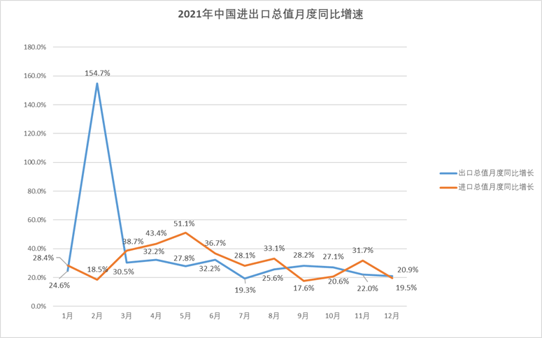 數據來源：海關總署