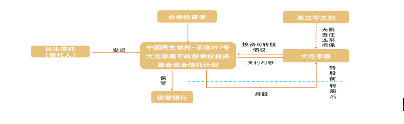 来源:至信397产品说明书