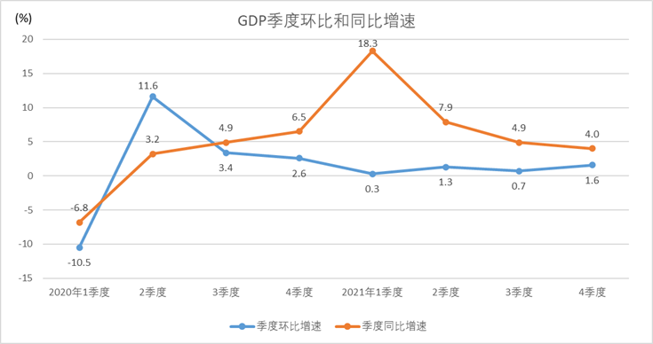 数据来源:国家统计局