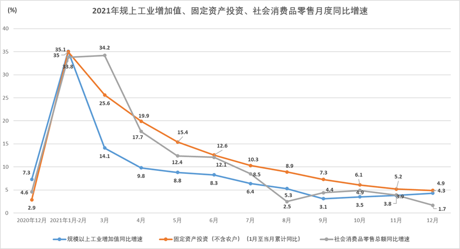 数据来源:国家统计局