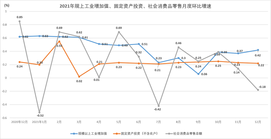 数据来源:国家统计局