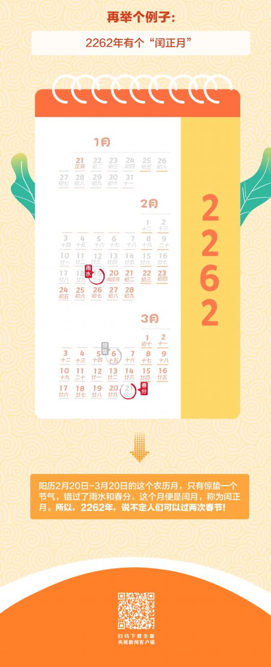 日历,会发现牛年的最后一天(1月31日)是腊月二十九,也就是说,今年春节