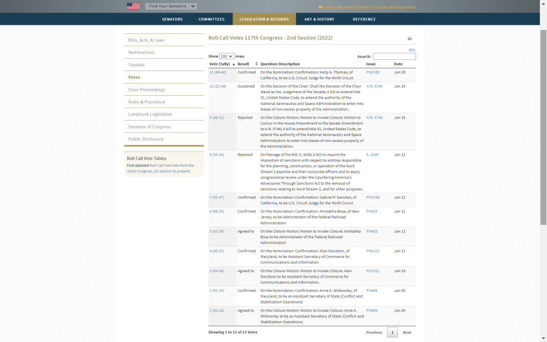 美国参议院官网,显示2022年1月有11项表决事项。