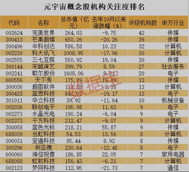 来源：数据宝