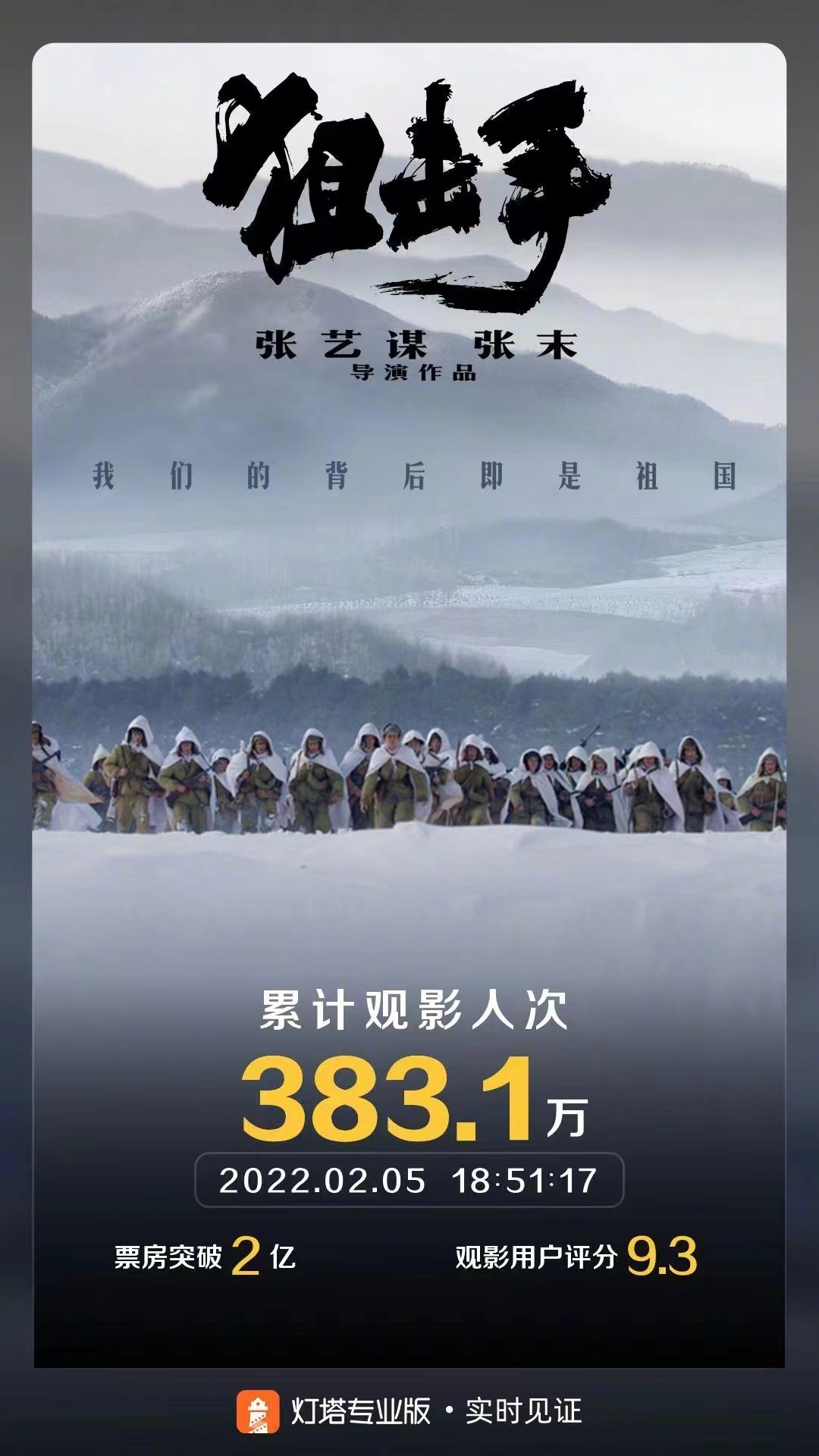 《狙击手》自2022年2月7日起调整结算标准 目前票房已破2亿