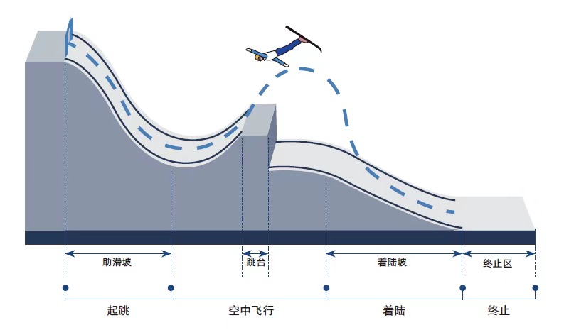 跳台滑雪场怎么画图片