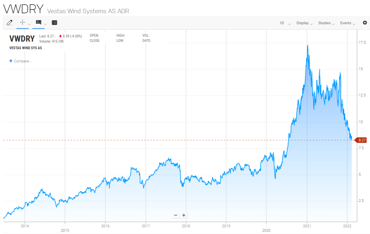 图片来源:Nasdaq