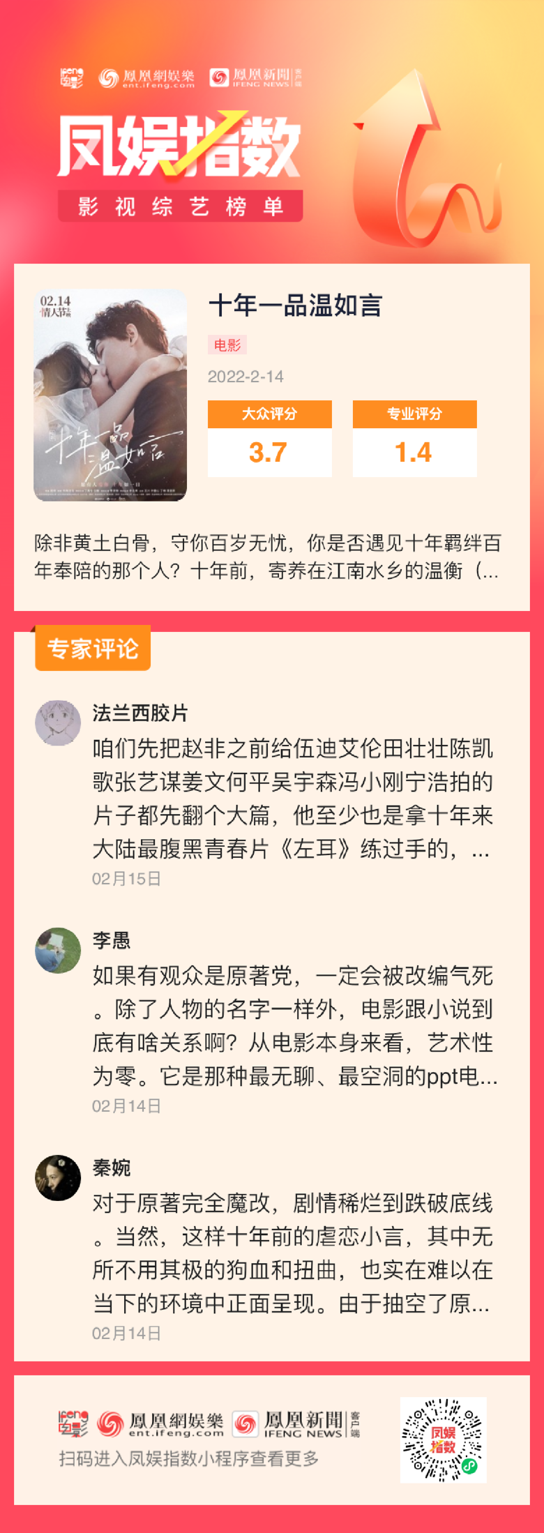 凤娱指数｜《十年一品温如言》大众评分3.7，专家评：艺术性为零