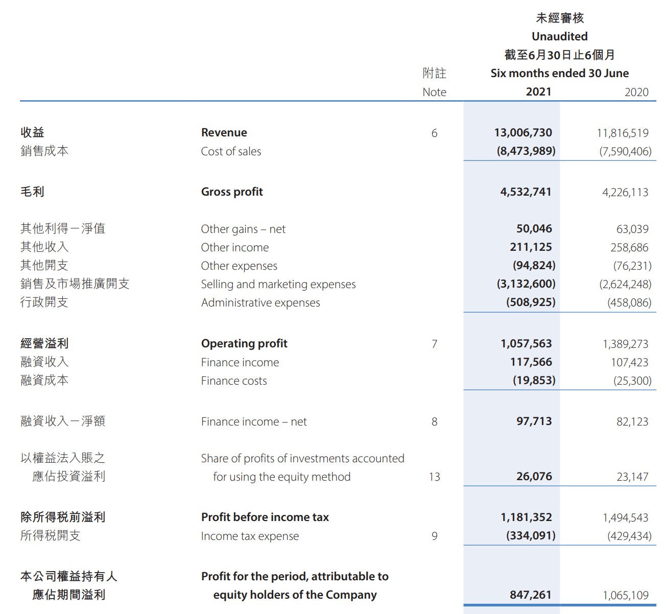统一企业中国2021年中期业绩报告