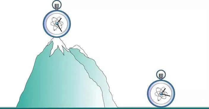 在不同高度差上验证时钟变快 | 图源:Nature