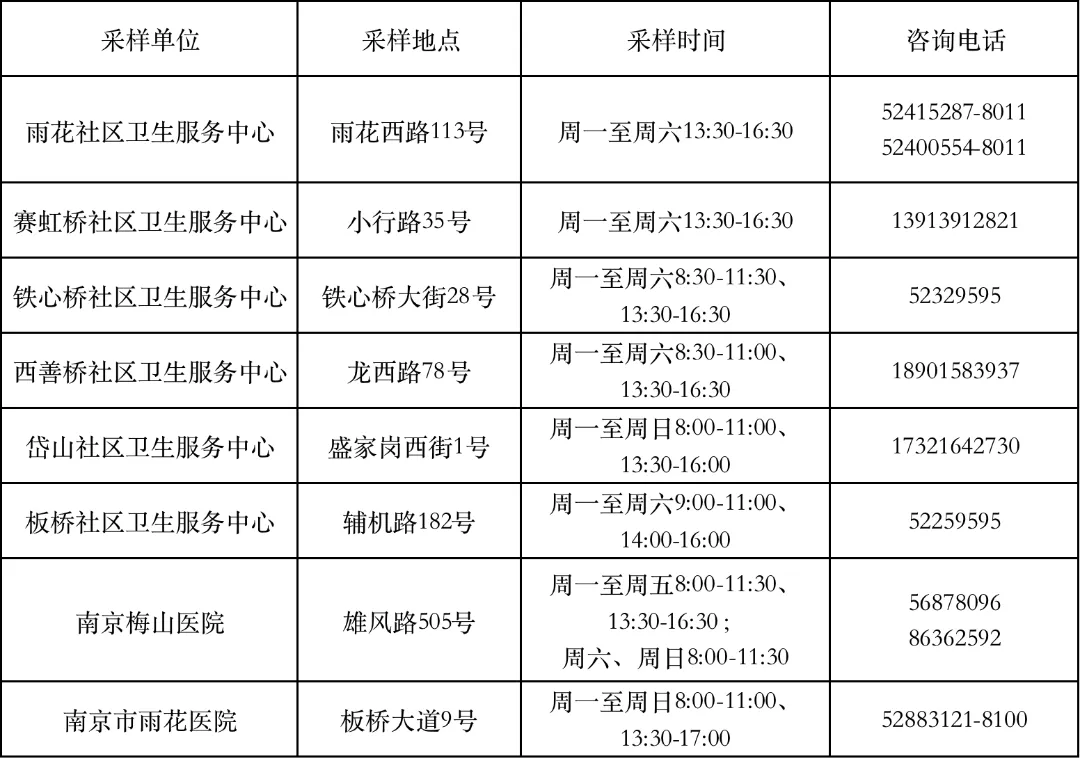 南京市雨花台区发布关于1份新冠病毒核酸检测结果异常的通报