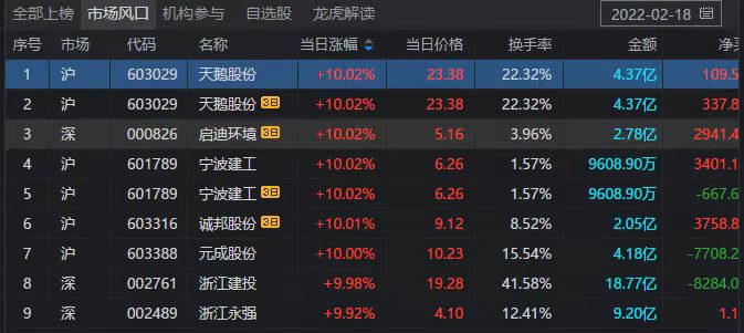 数据来源：通联数据