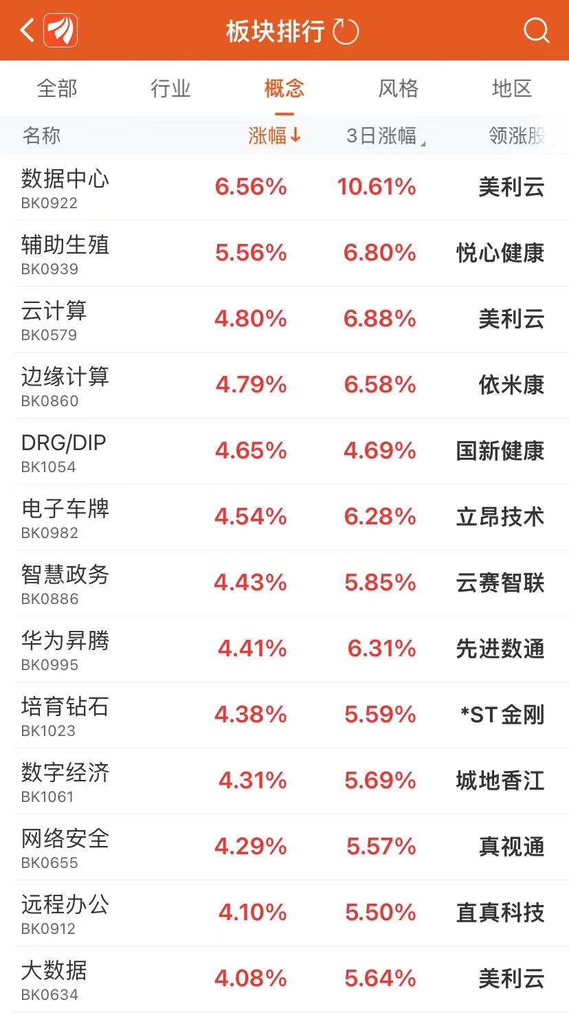 图片来源：Choice