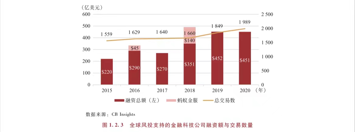 图片来源：全球数字银行研究报告2022
