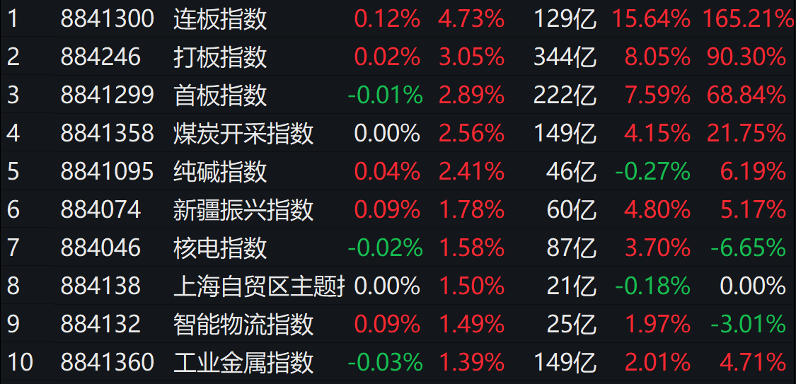 图片来源:Wind