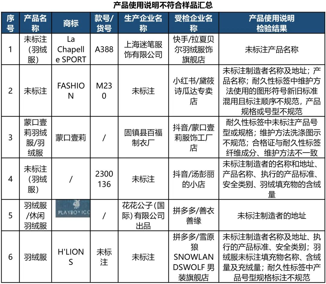 样品使用说明不符合样品汇总 