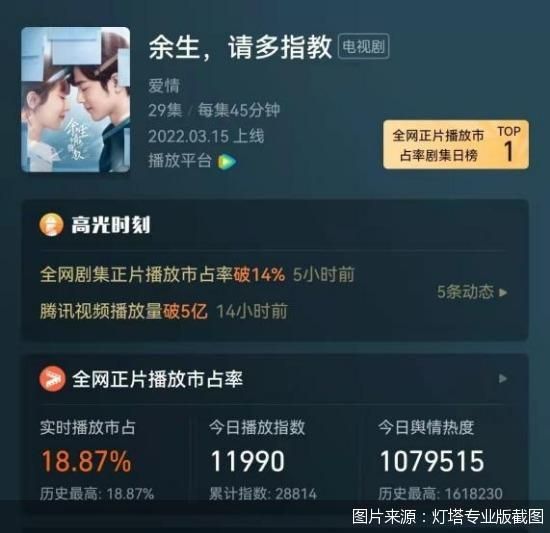 图片来源：灯塔专业版截图
