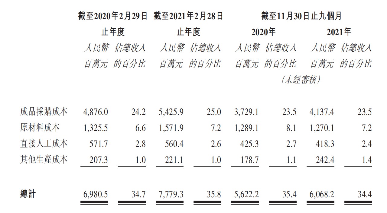 生产成本,图源百丽时尚招股书