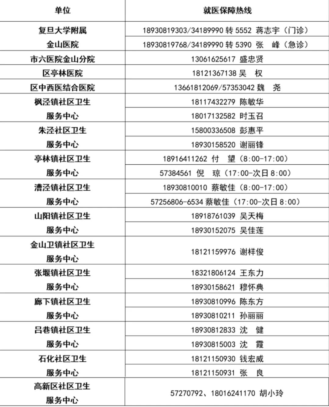 本文图片均来自上海各区微信公众号