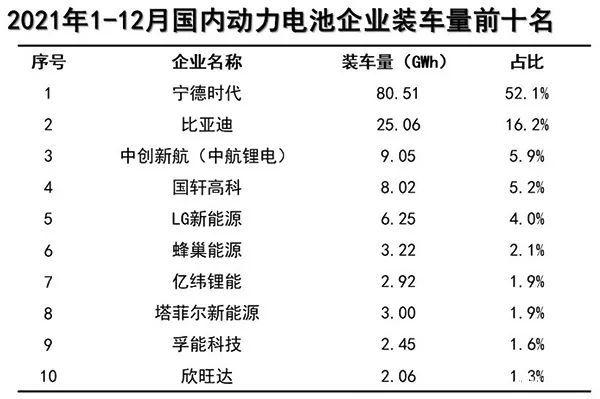 数据来源:中国动力电池产业创新联盟