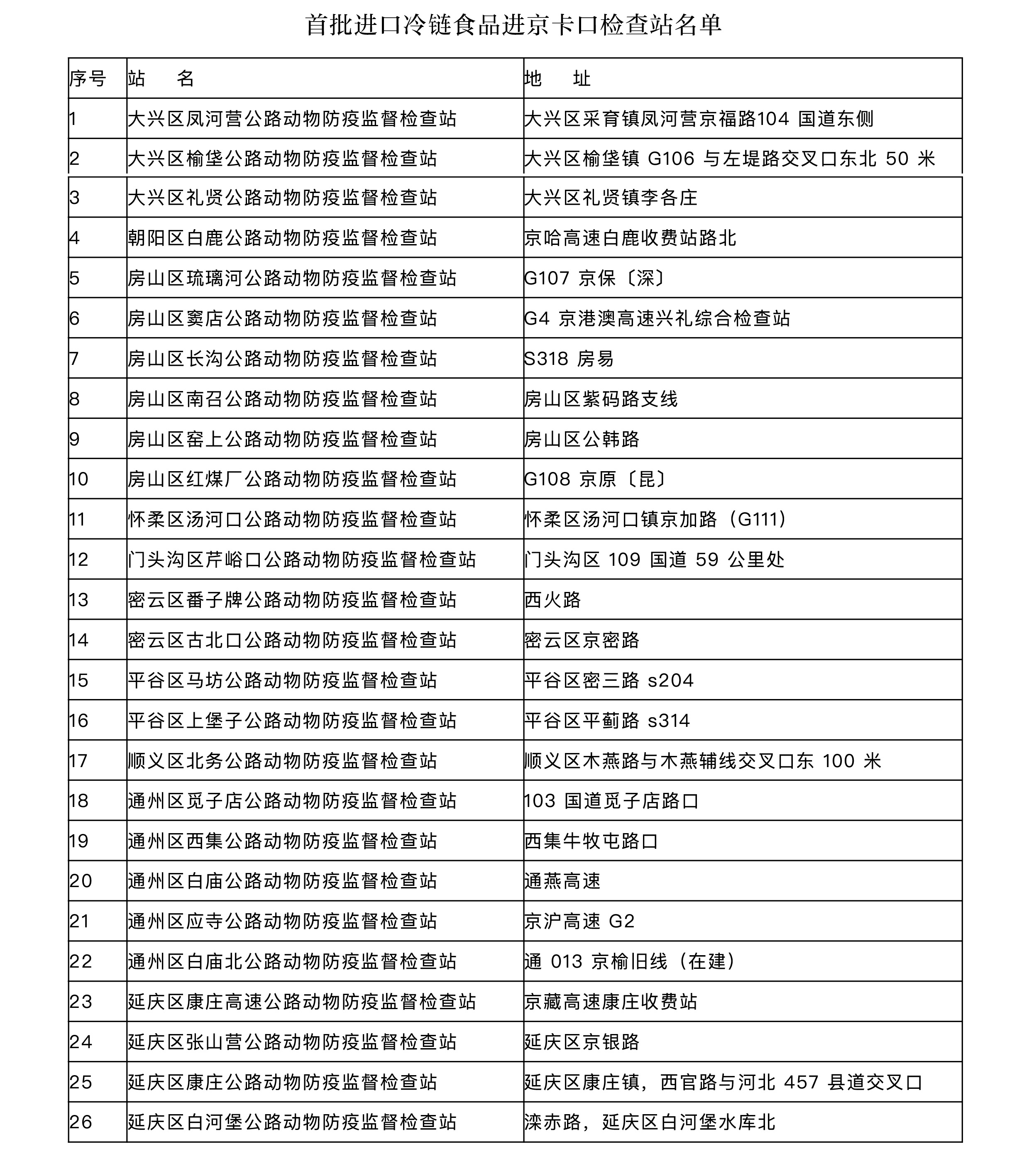 进京检查站地点分布图图片