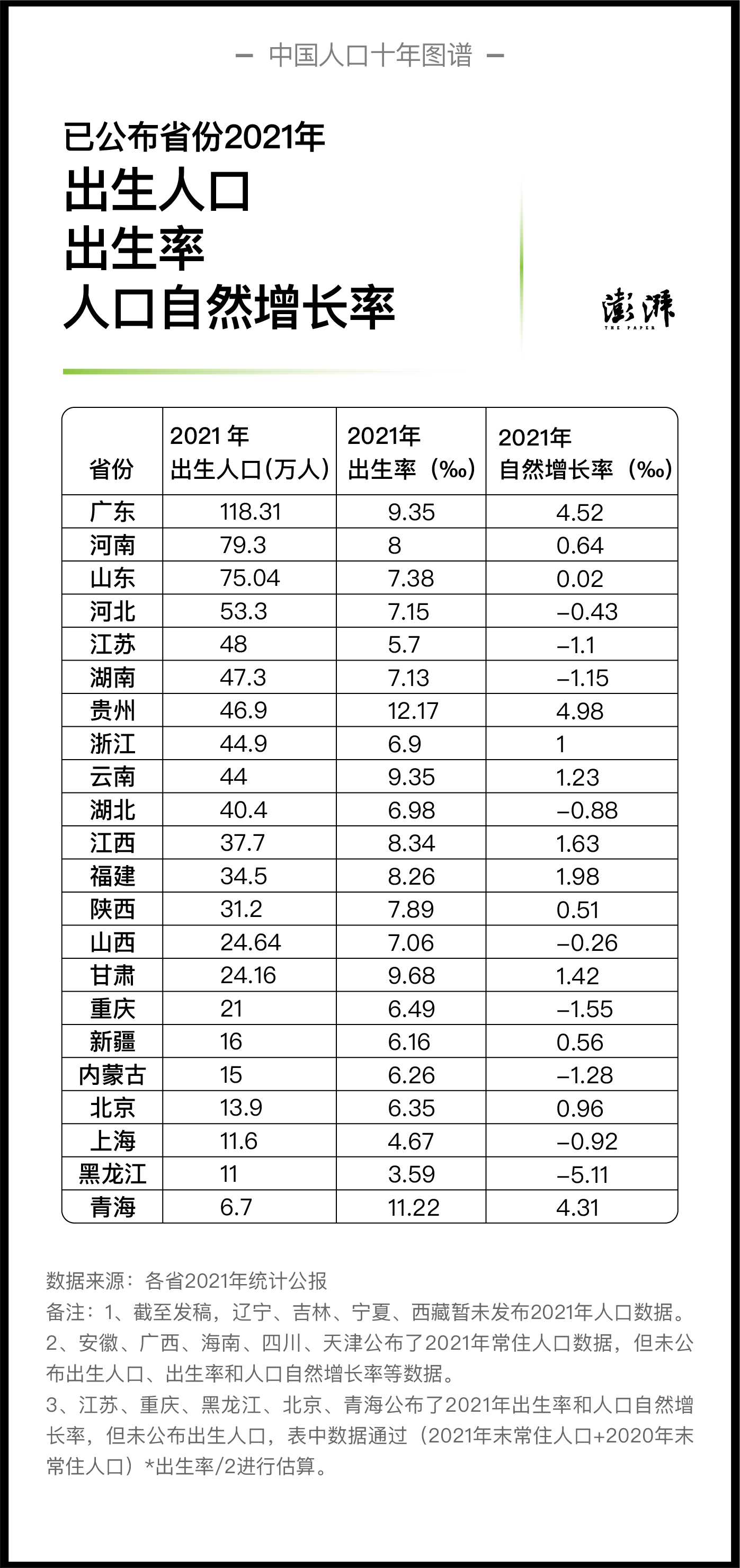 2021年生育率图片