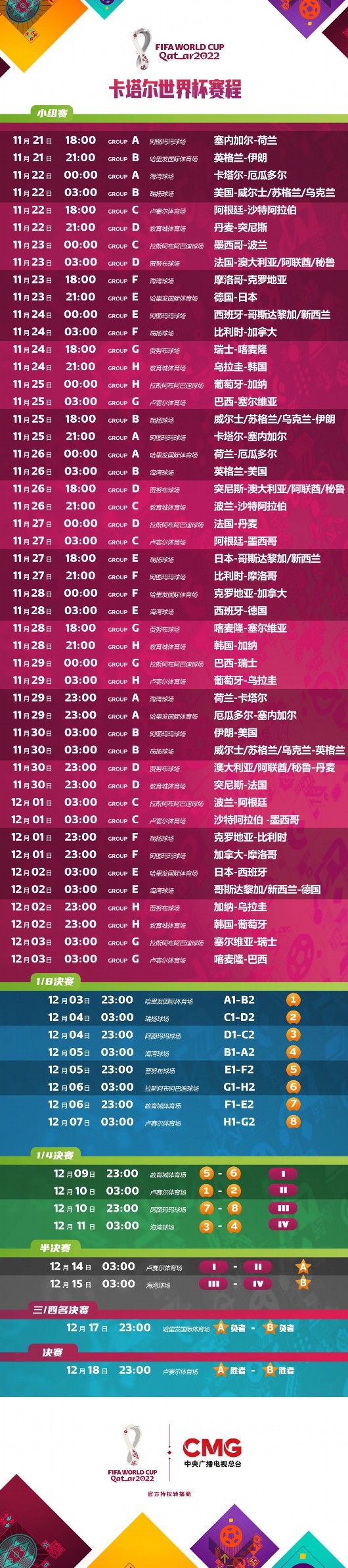 2022卡塔尔世界杯赛程出炉，揭幕战塞内加尔VS荷兰