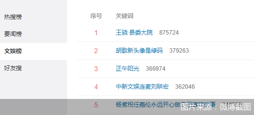 图片来源：微博截图