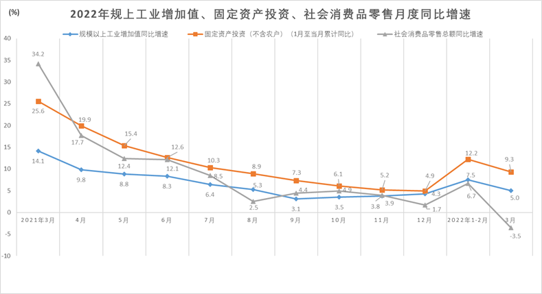 数据来源：国家统计局