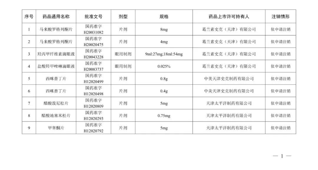 注意！这223个药品注册证书已被注销