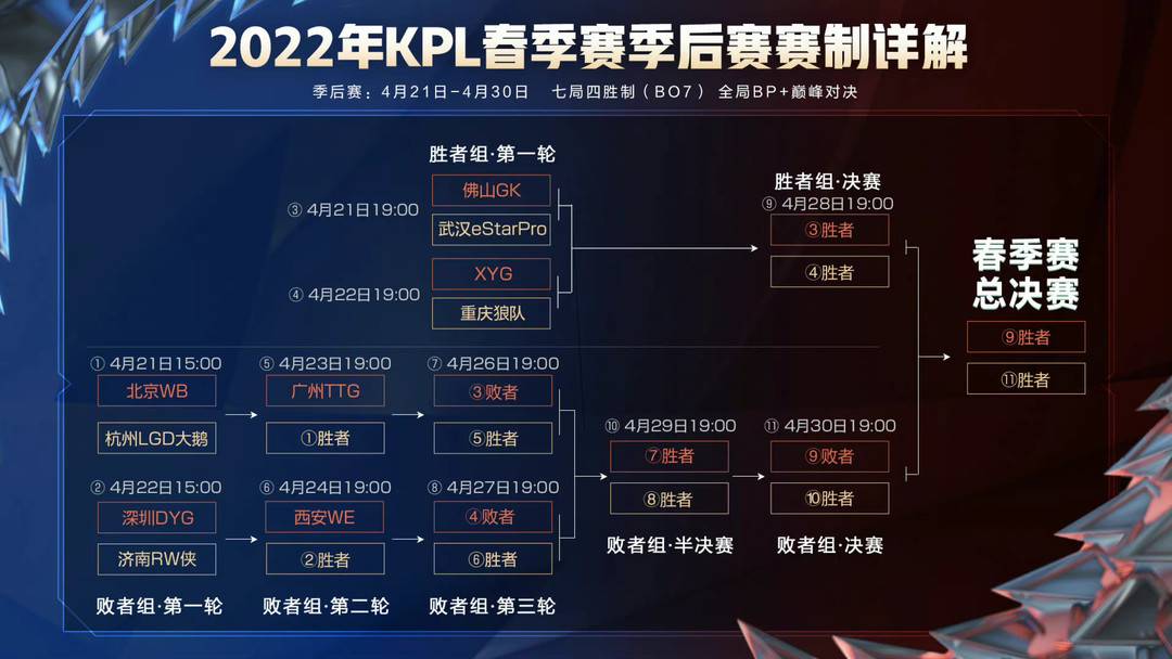 KPL封面观察｜比赛服新版本加强射辅 季后赛群雄逐鹿对抗升级