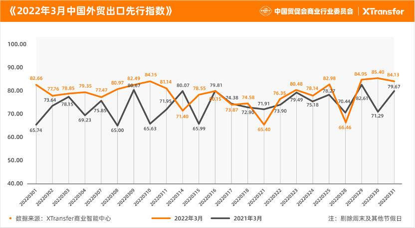 贸促会报告：二季度外贸出口有望逐步走出国内外不利因素影响