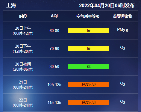 4月20日谷雨！白天多云夜间雨！周五起三天最高温将超30℃