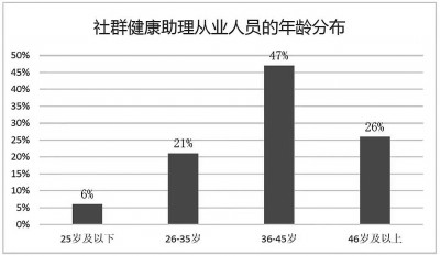 陪诊行业解决社会痛点还是鱼龙混杂？新职业亟须更“职业”