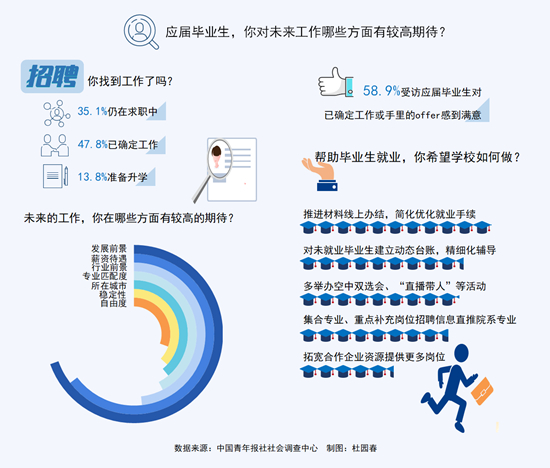 媒体调查：过半受访应届生直言求职最大难题是招聘信息不透明