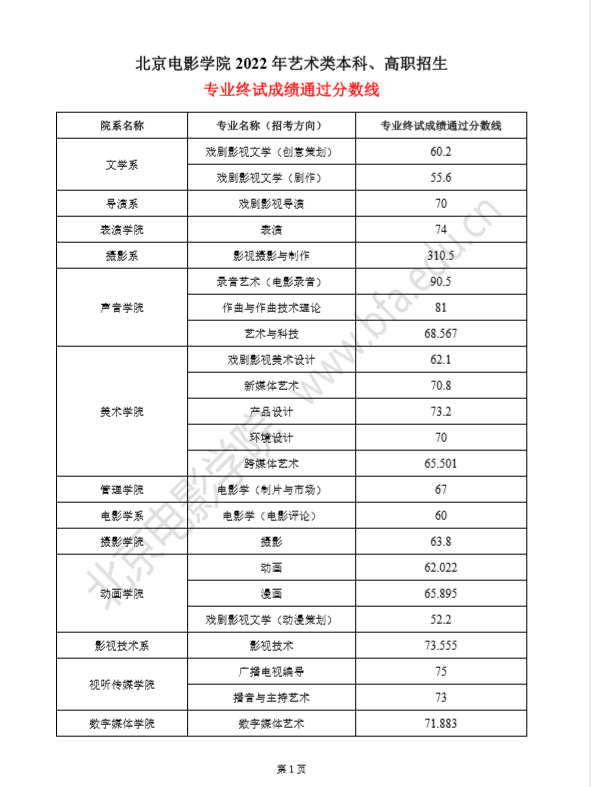 北电艺考终试出分多名艺人上榜 边程获专业第一何洛洛第八