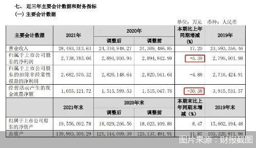 图片来源：财报截图