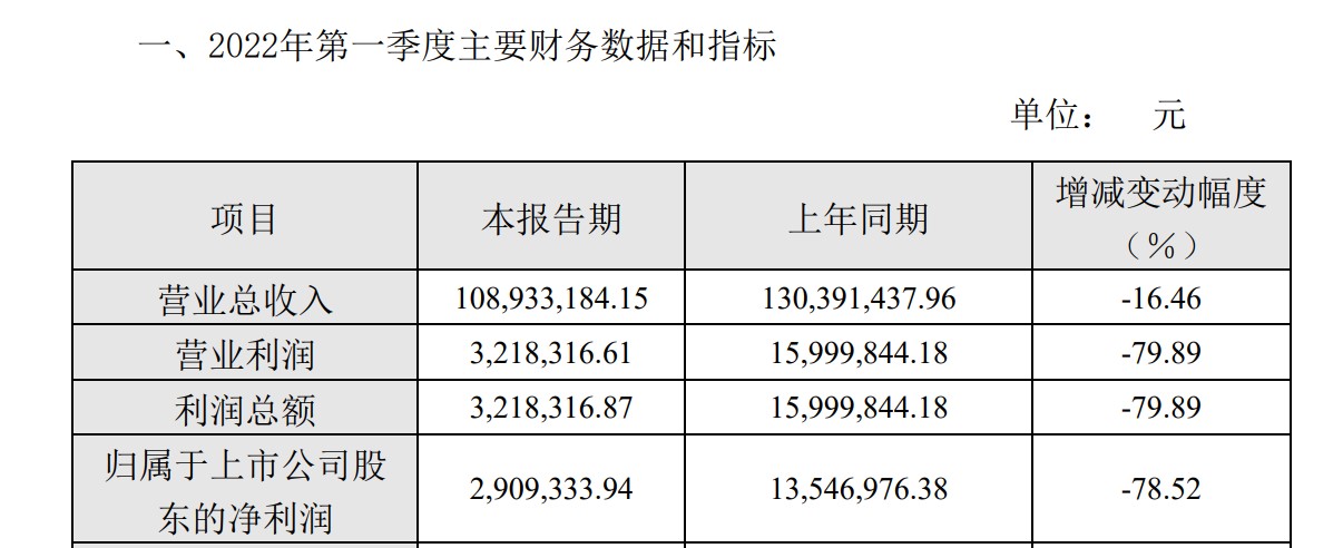 安记食品第一季度业绩快报。