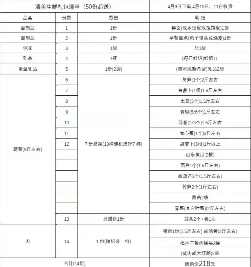 清美公司218元的套餐礼包清单 