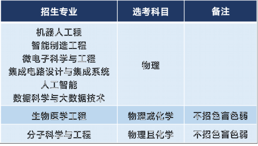 5月7日前报名！华南理工大学2022年上海市综合评价招生简章发布