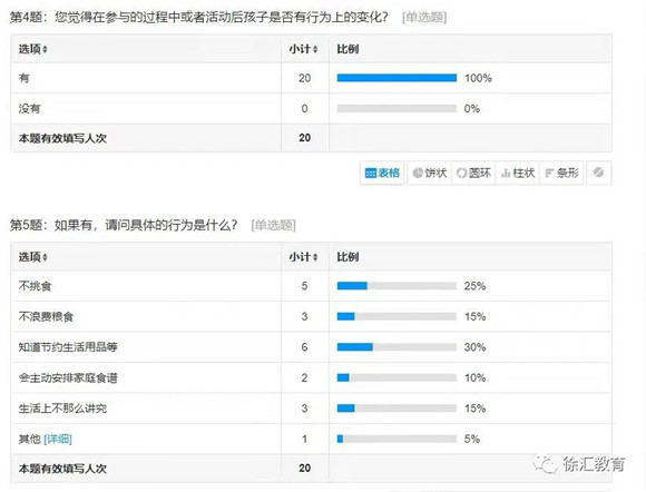 WDCM上传图片