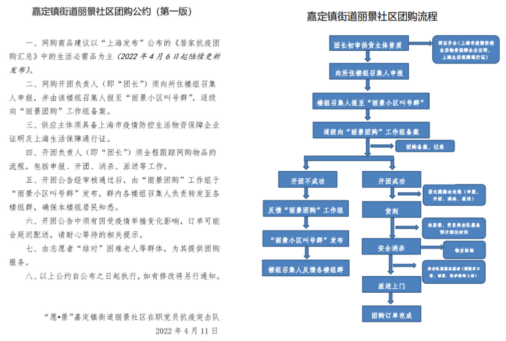 社区团购、防疫安全如何平衡？这个小区有办法→