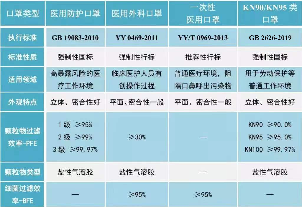 戴着口罩能吹灭打火机？口罩能阻隔病毒？听专家怎么说