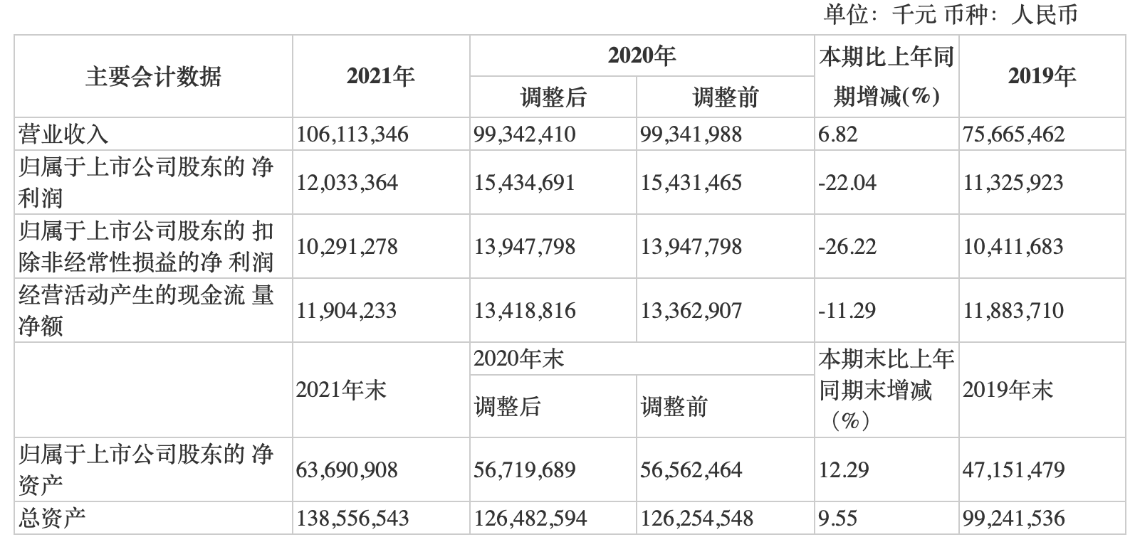 图源：三一重工财报