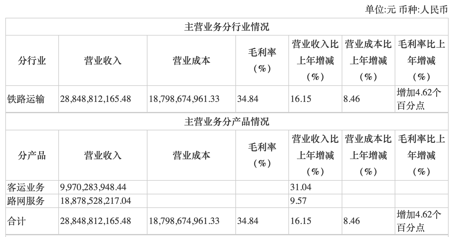 来源于2021年年报