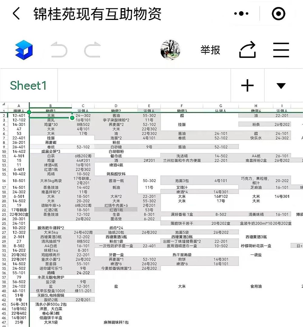 “沪”助 | 共享文档里的邻里情